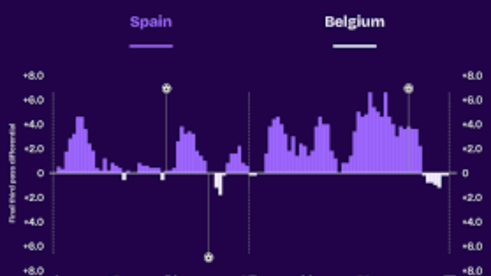 live Spain Belgium betting